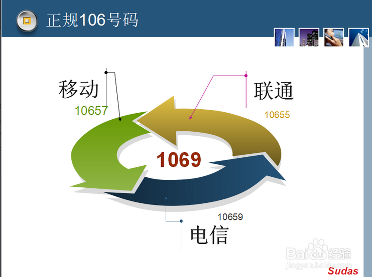 友信云小編詳細(xì)解讀短信群發(fā)通道