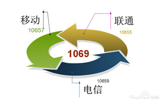 106開頭短信怎么發(fā)？106短信怎么收費(fèi)？